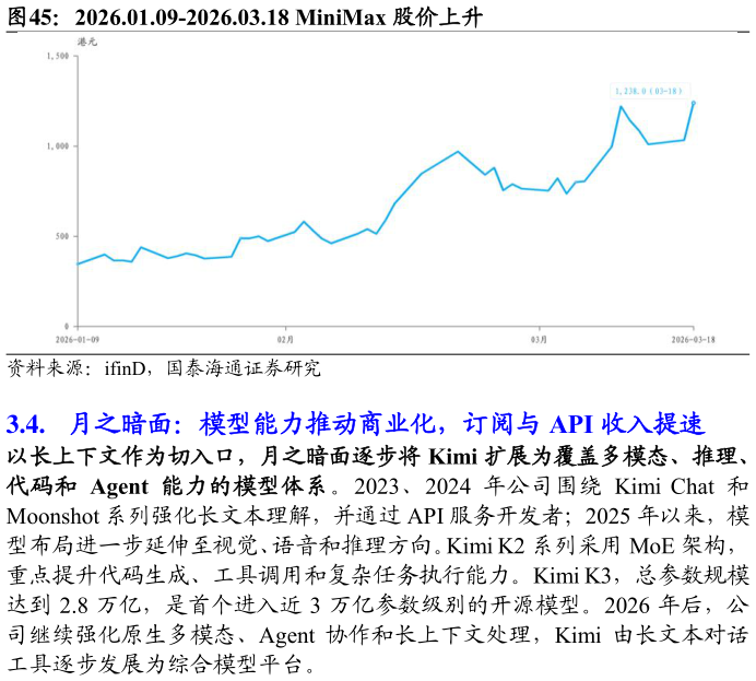 如何了解2026.01.09-2026.03.18 MiniMax 股价上升