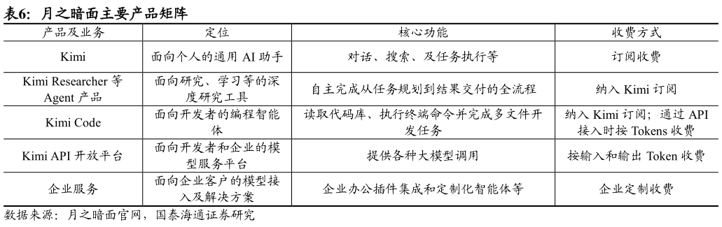 如何了解月之暗面主要产品矩阵