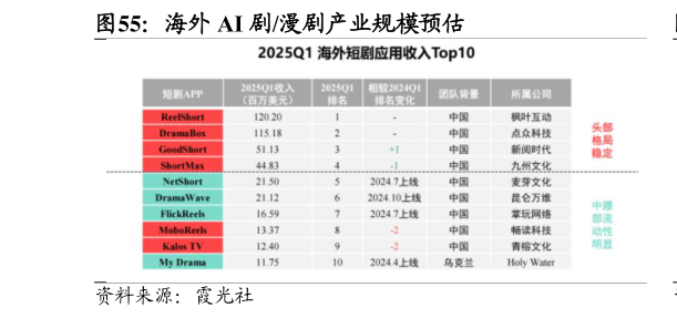 一起讨论下海外 AI 剧漫剧产业规模预估