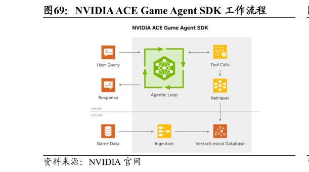 谁知道NVIDIA ACE Game Agent SDK 工作流程