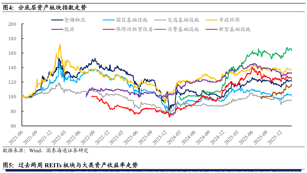 你知道分底层资产板块指数走势