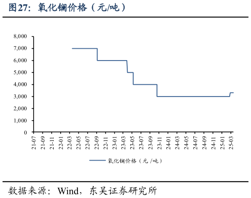 咨询大家氧化镧价格(元吨)?