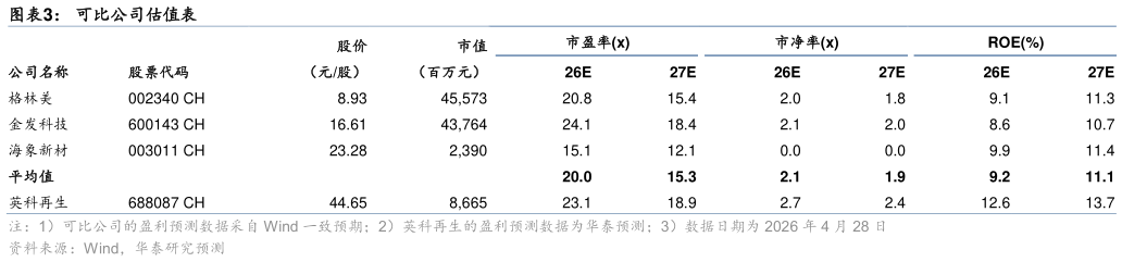 如何才能可比公司估值表?