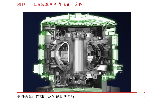咨询大家低温恒温器所在位置示意图