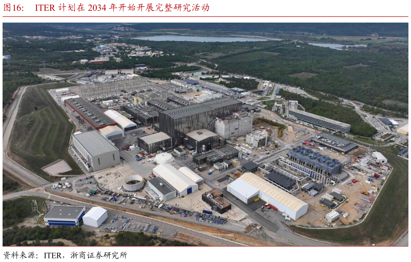 我想了解一下ITER 计划在 2034 年开始开展完整研究活动