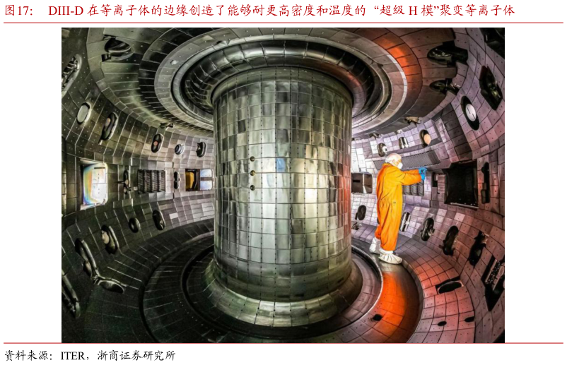 一起讨论下DIII-D 在等离子体的边缘创造了能够耐更高密度和温度的“超级 H 模”聚变等离子体