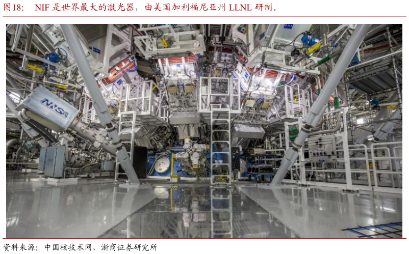 想问下各位网友NIF 是世界最大的激光器，由美国加利福尼亚州 LLNL 研制。