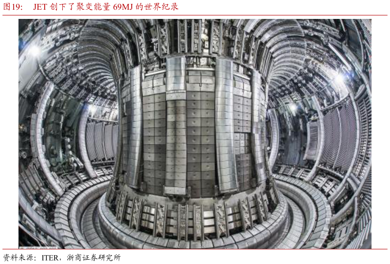 如何才能JET 创下了聚变能量 69MJ 的世界纪录