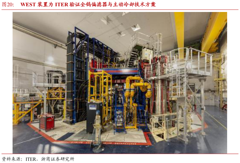 咨询大家WEST 装置为 ITER 验证全钨偏滤器与主动冷却技术方案