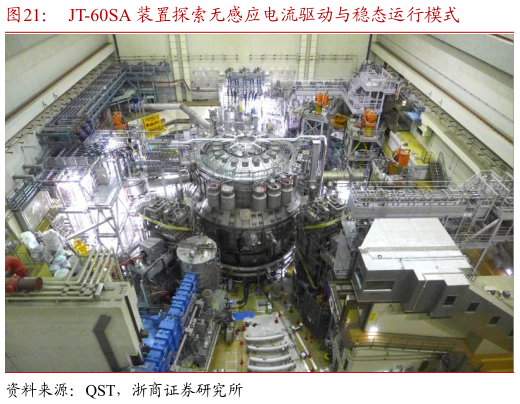 一起讨论下JT-60SA 装置探索无感应电流驱动与稳态运行模式