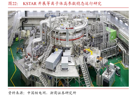 谁能回答KSTAR 开展等离子体高参数稳态运行研究