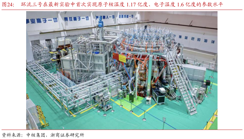 咨询大家环流三号在最新实验中首次实现原子核温度 1.17 亿度、电子温度 1.6 亿度的参数水平?