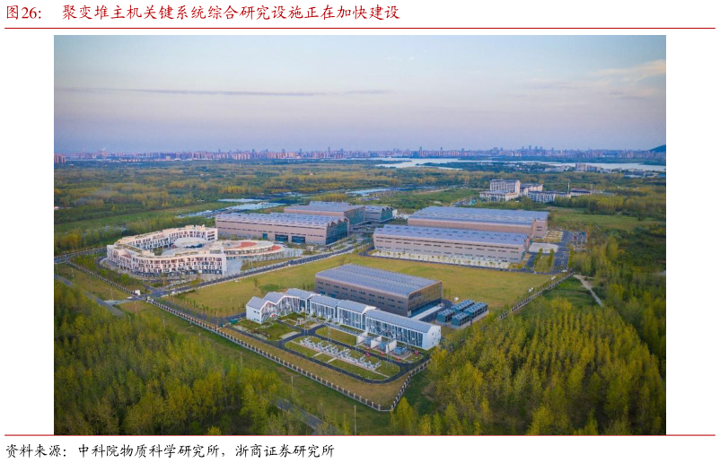 想关注一下聚变堆主机关键系统综合研究设施正在加快建设?