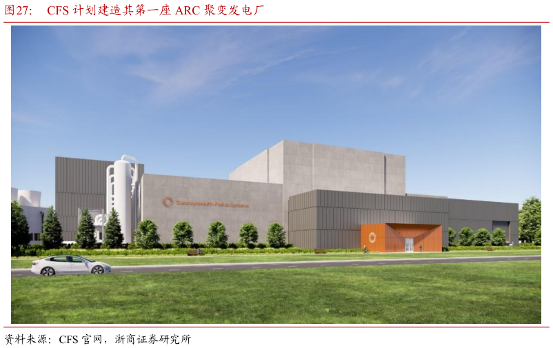 想关注一下CFS 计划建造其第一座 ARC 聚变发电厂?