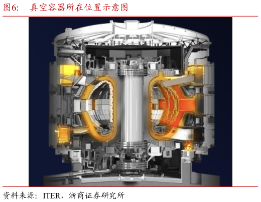 你知道真空容器所在位置示意图