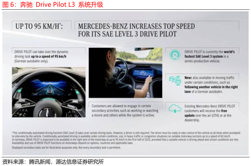 如何解释奔驰  Drive Pilot L3  系统升级