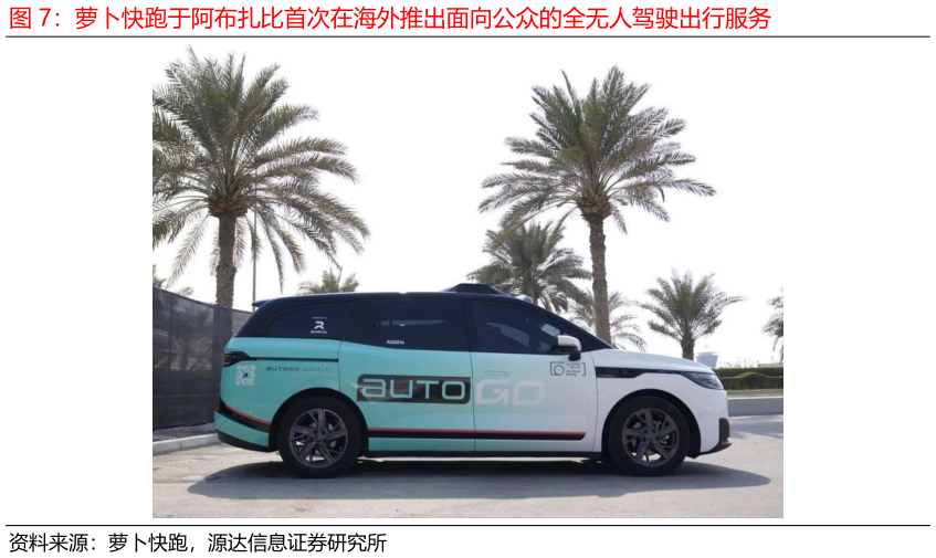 如何解释萝卜快跑于阿布扎比首次在海外推出面向公众的全无人驾驶出行服务
