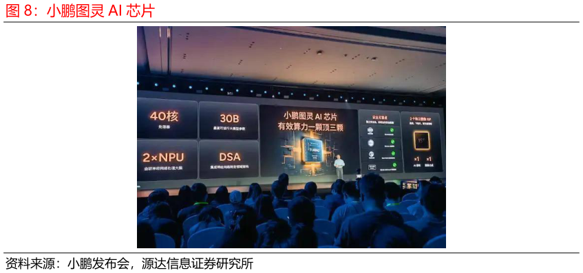怎样理解小鹏图灵 AI 芯片