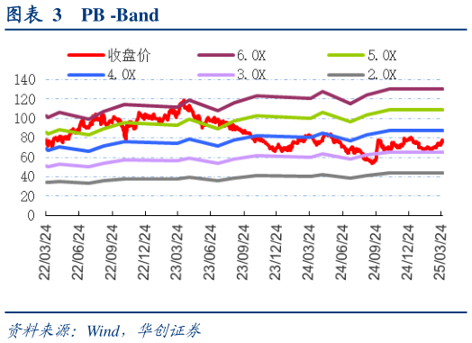 咨询大家PB -Band