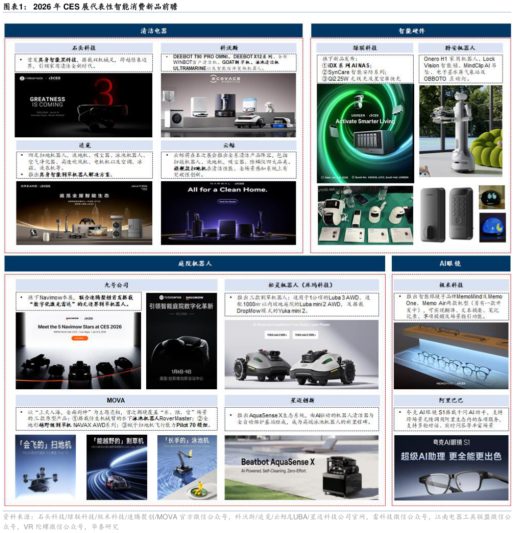 想关注一下2026 年 CES 展代表性智能消费新品前瞻