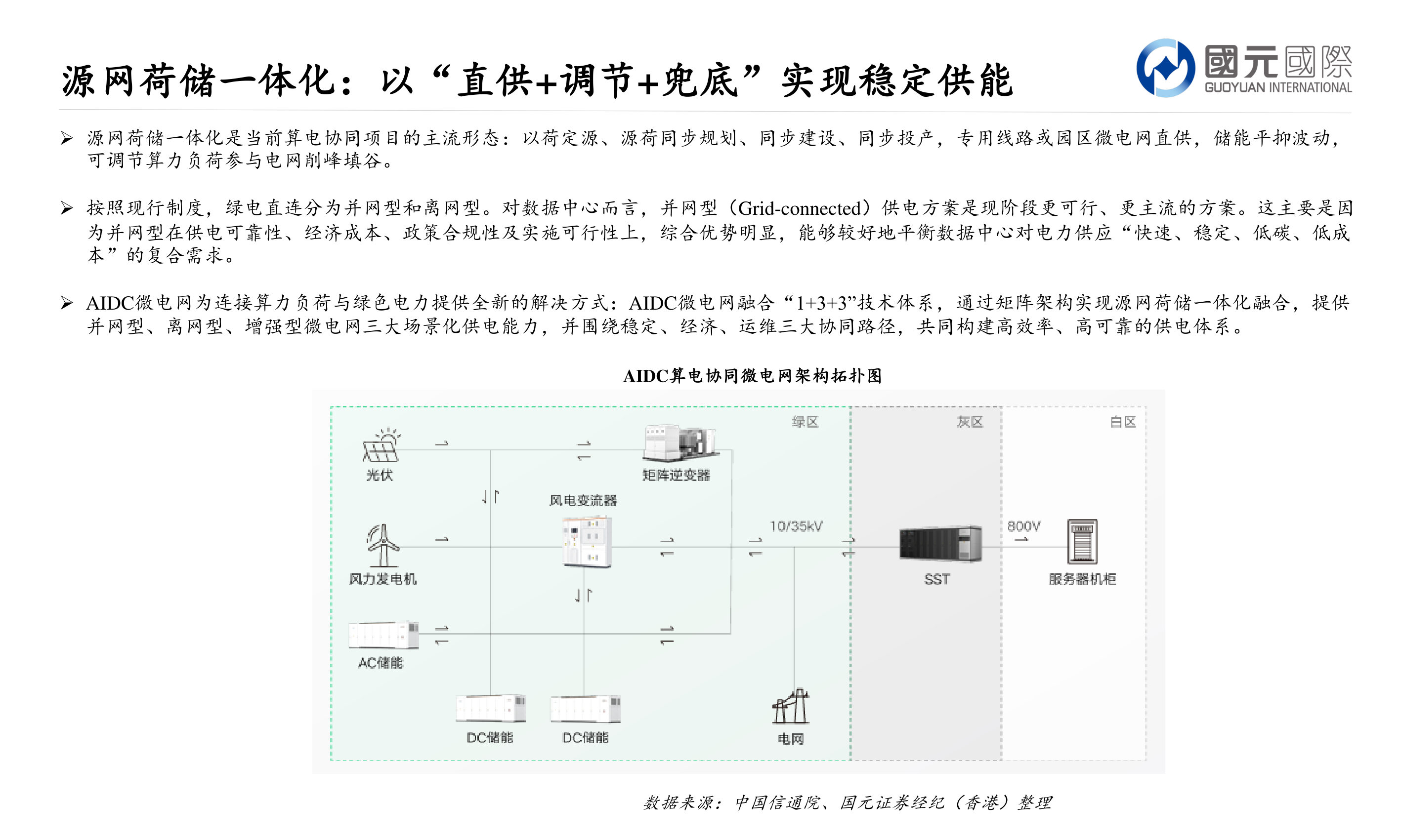 谁能回答源网荷储一体化：以“直供+调节+兜底”实现稳定供能