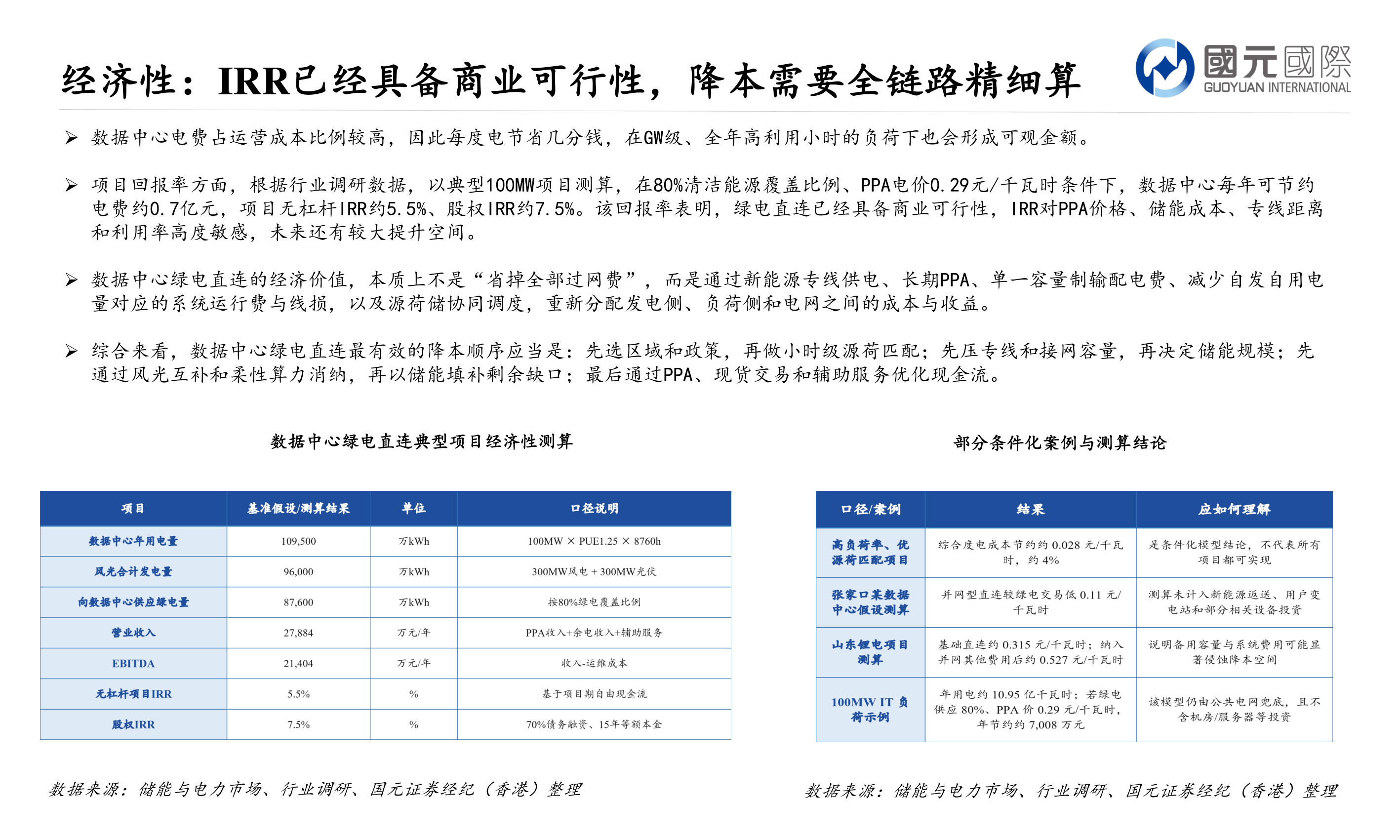 谁知道经济性：IRR已经具备商业可行性，降本需要全链路精细算