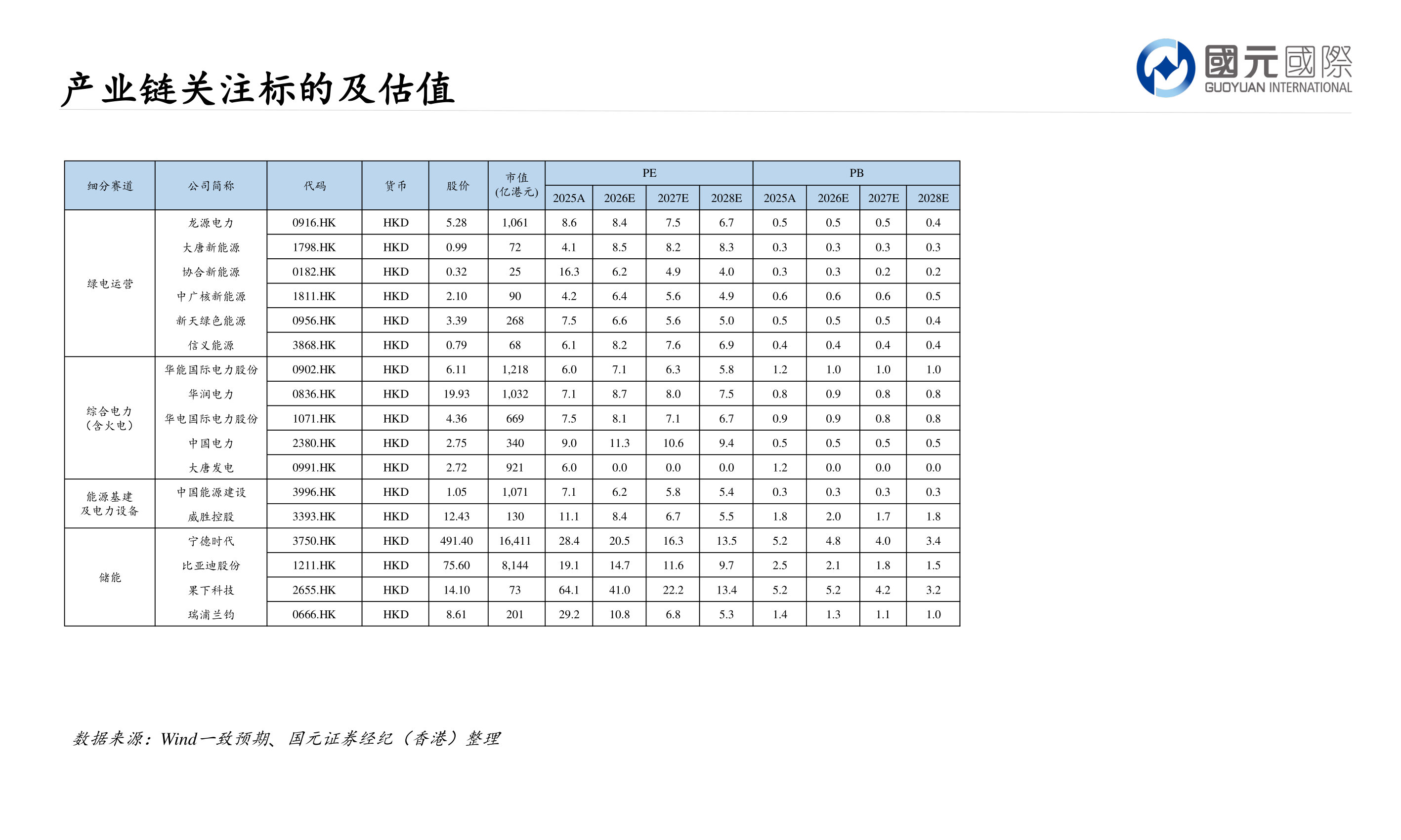 我想了解一下产业链关注标的及估值