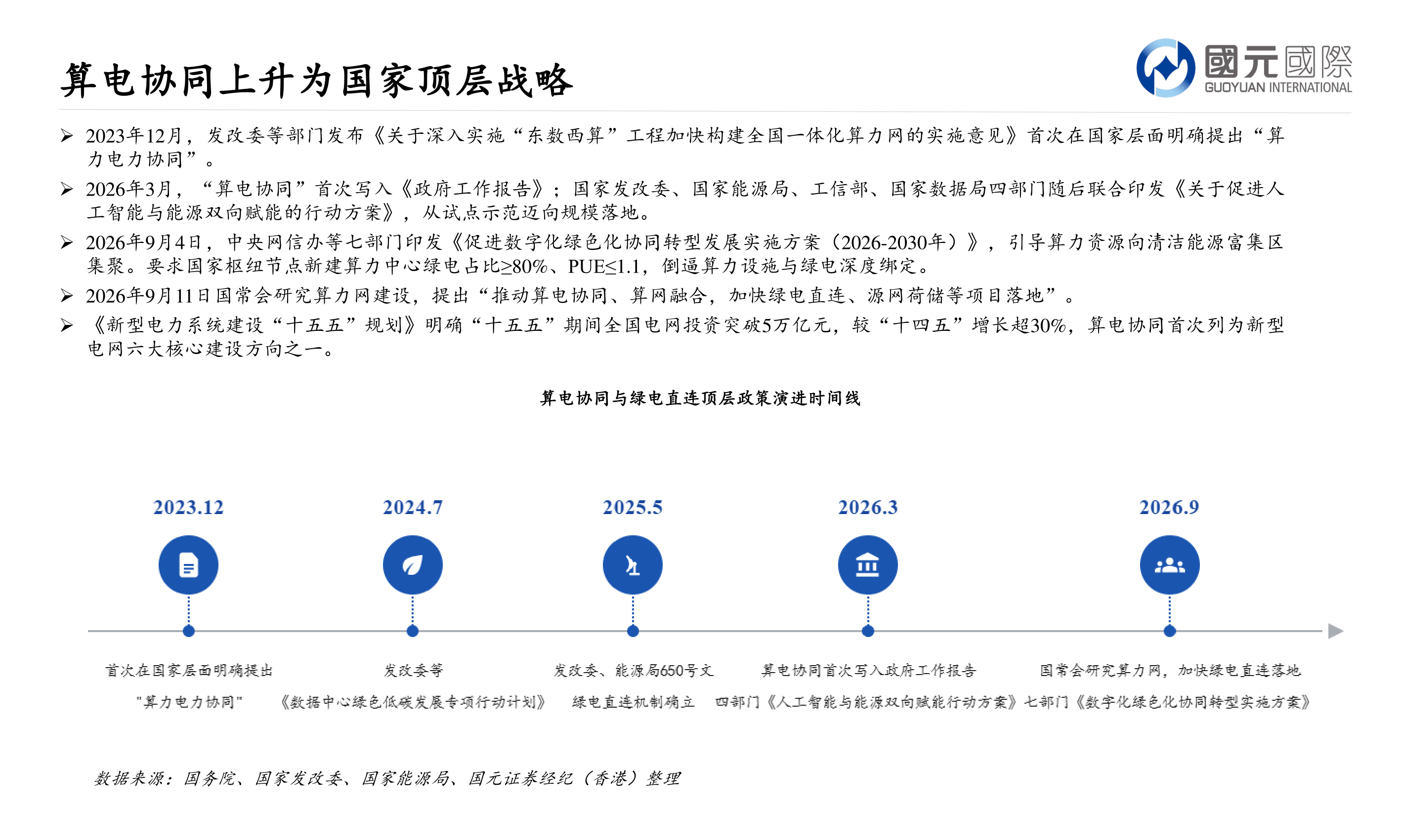 如何看待算电协同上升为国家顶层战略