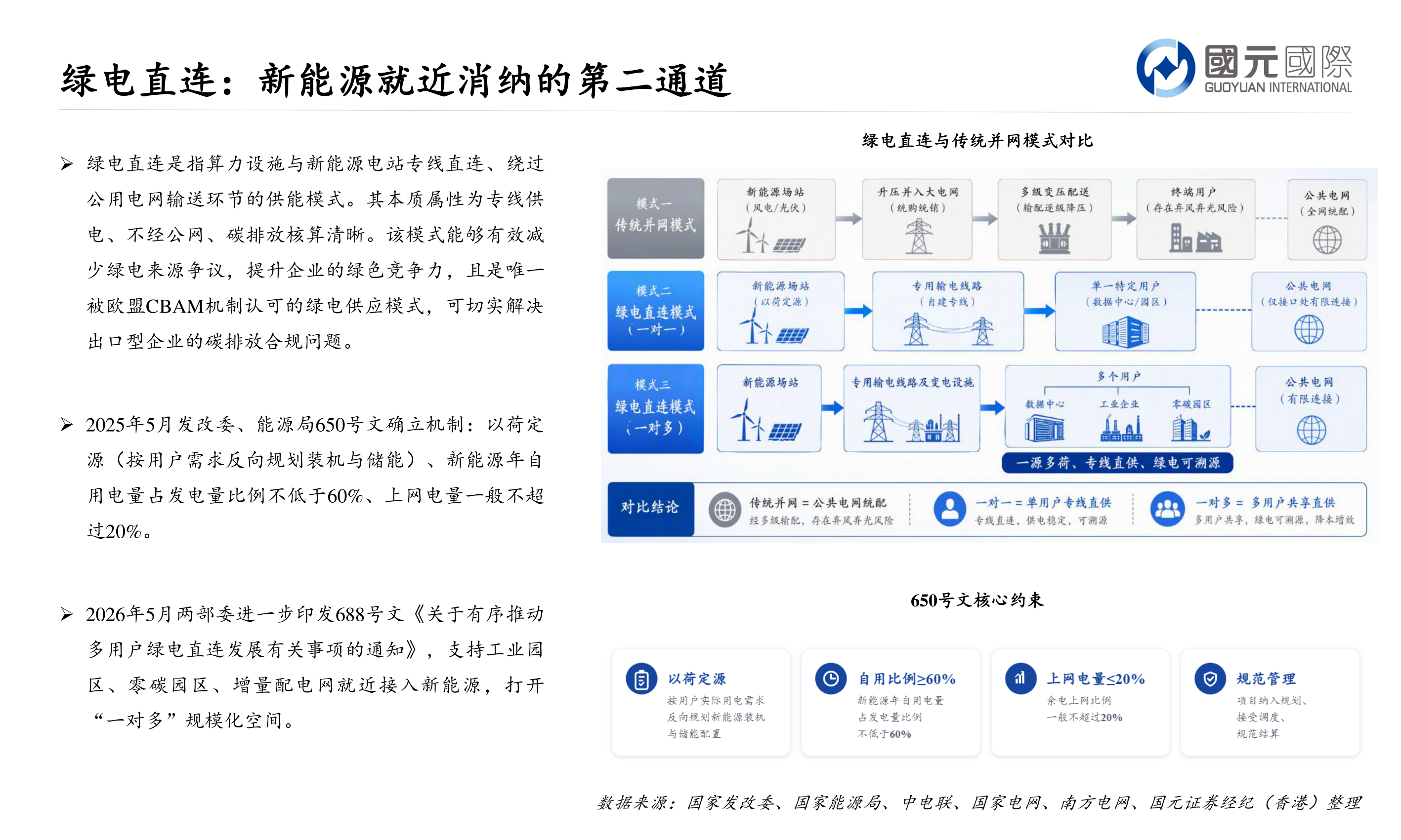 谁知道绿电直连：新能源就近消纳的第二通道