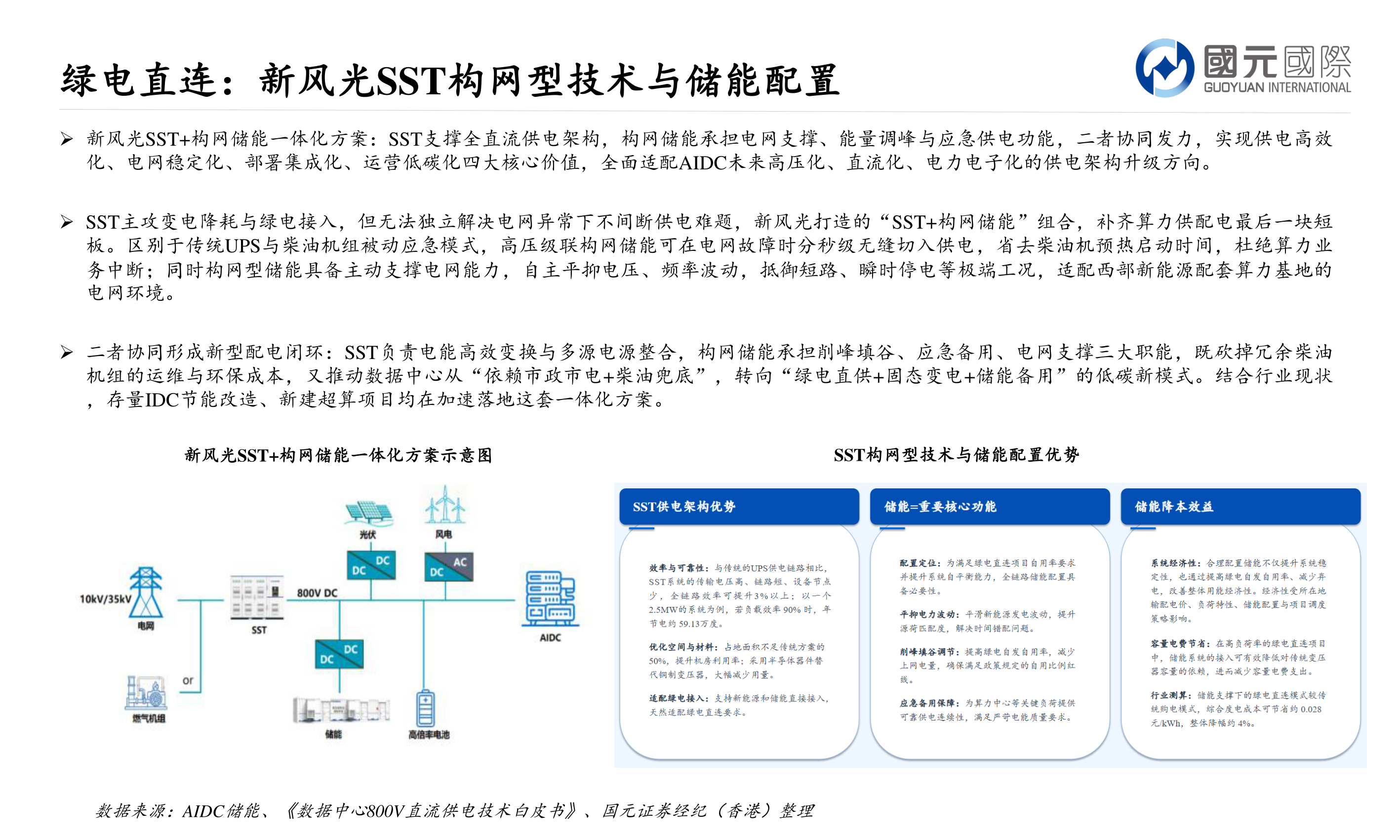 想关注一下绿电直连：新风光SST构网型技术与储能配置