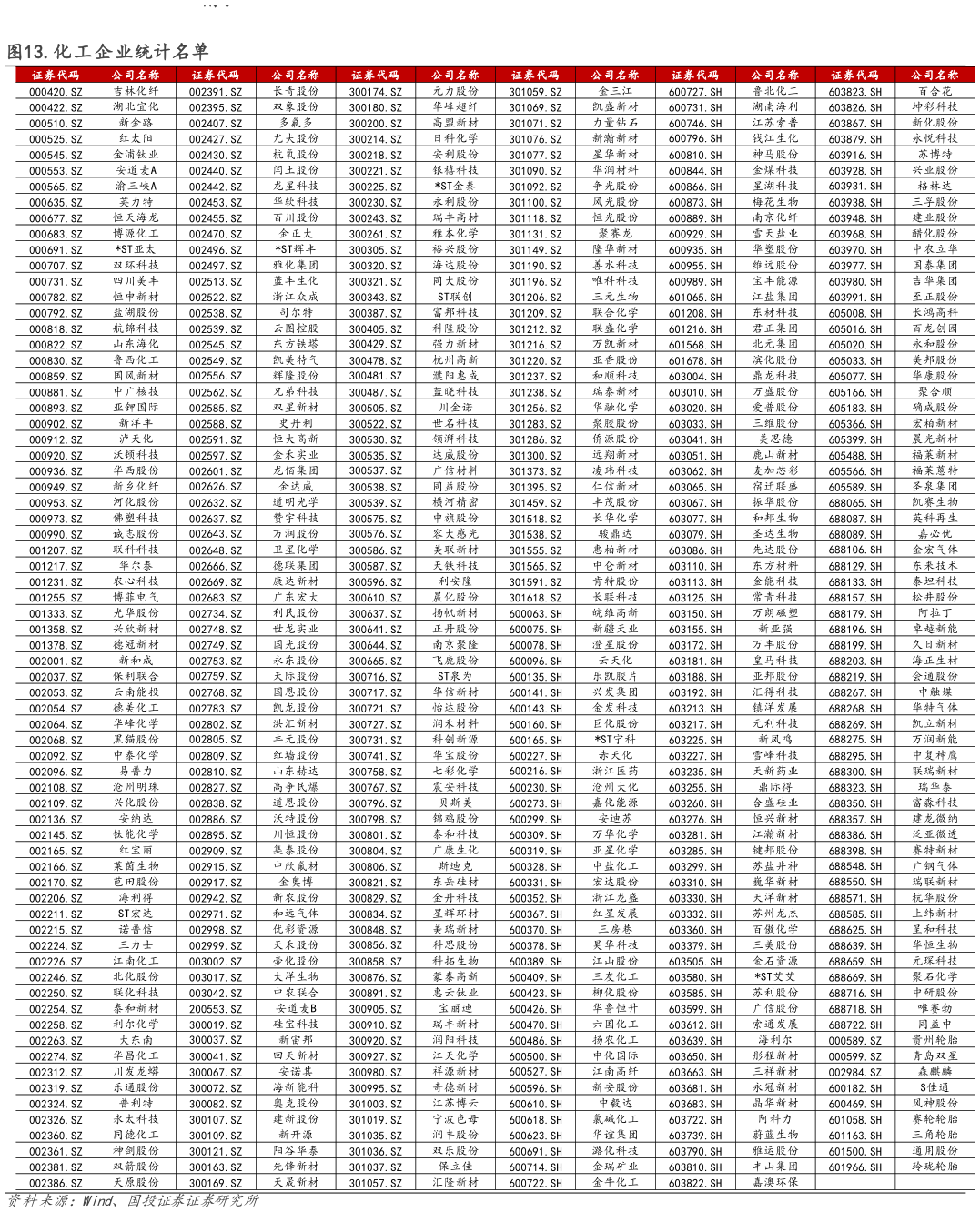 各位网友请教一下.化工企业统计名单?