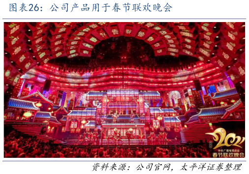 咨询下各位公司产品用于春节联欢晚会