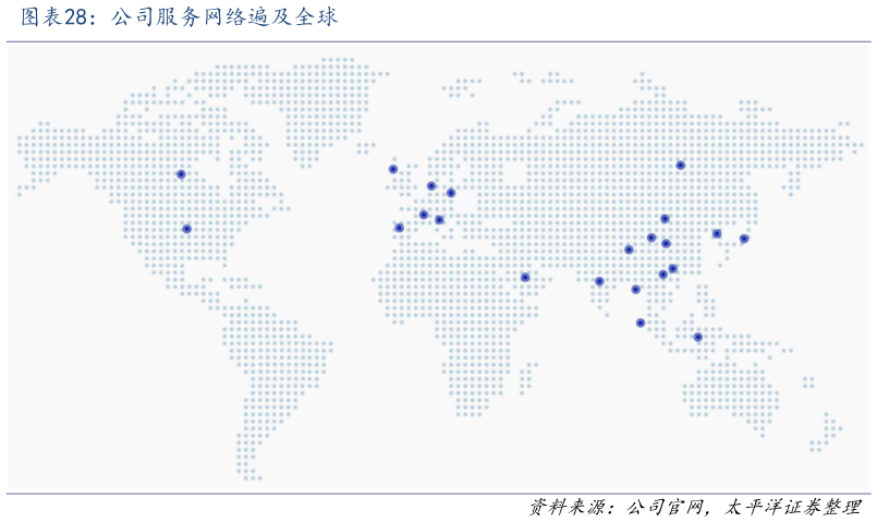 想关注一下公司服务网络遍及全球