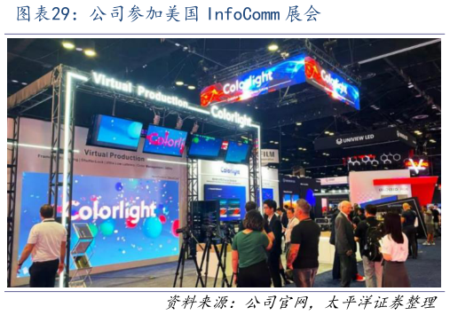 谁知道公司参加美国 InfoComm 展会