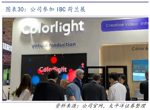 如何了解公司参加 IBC 荷兰展