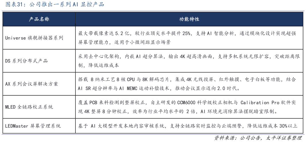想问下各位网友公司推出一系列 AI 显控产品
