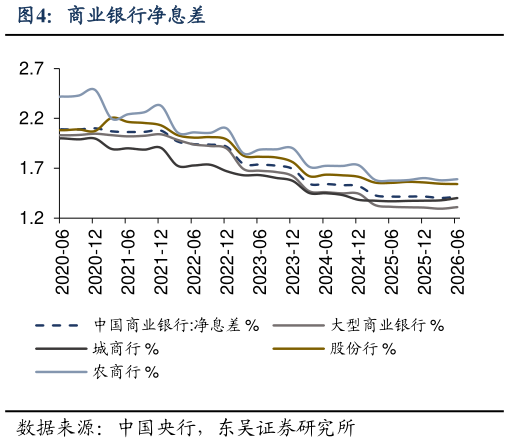 你知道商业银行净息差