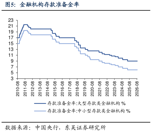 如何了解金融机构存款准备金率