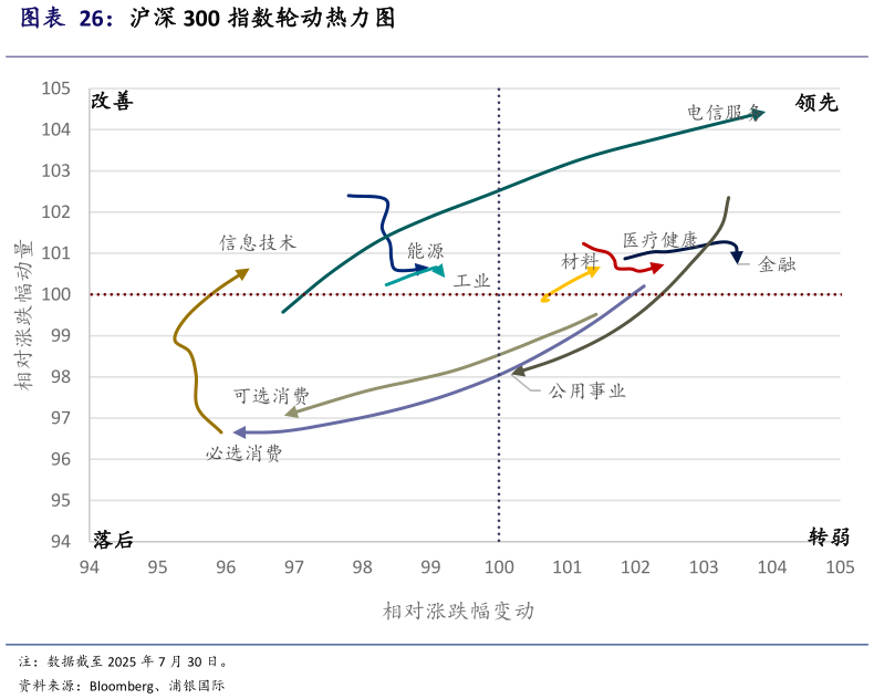你知道沪深 300 指数轮动热力图