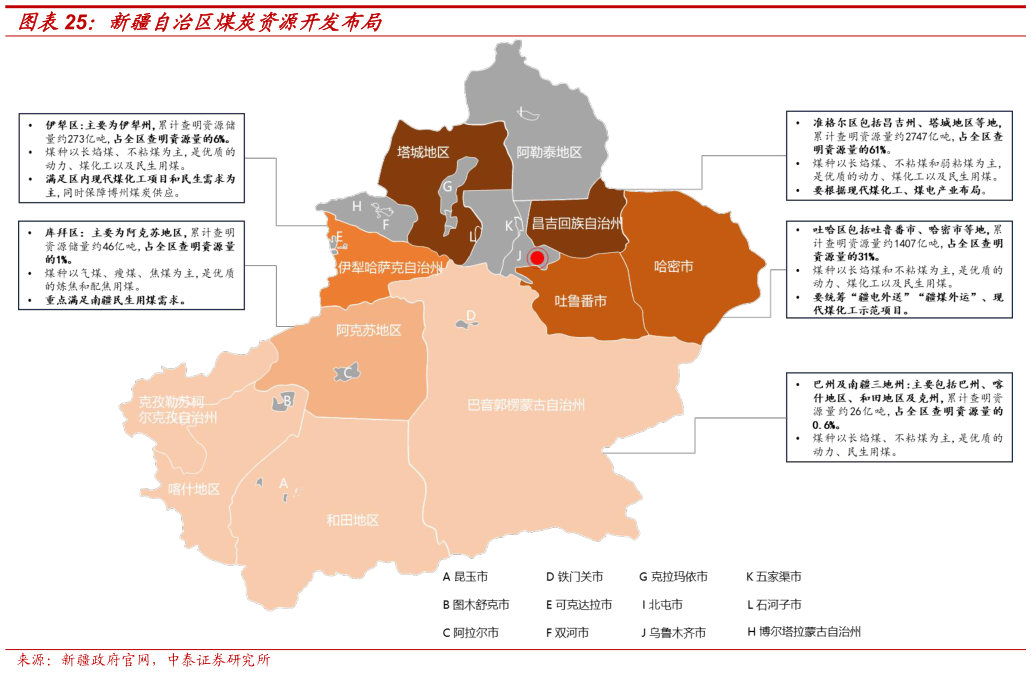 如何看待新疆自治区煤炭资源开发布局