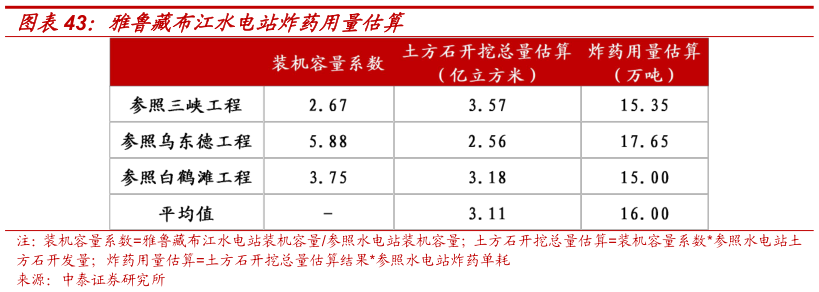如何看待雅鲁藏布江水电站炸药用量估算