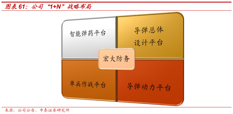 如何才能公司“1N”战略布局