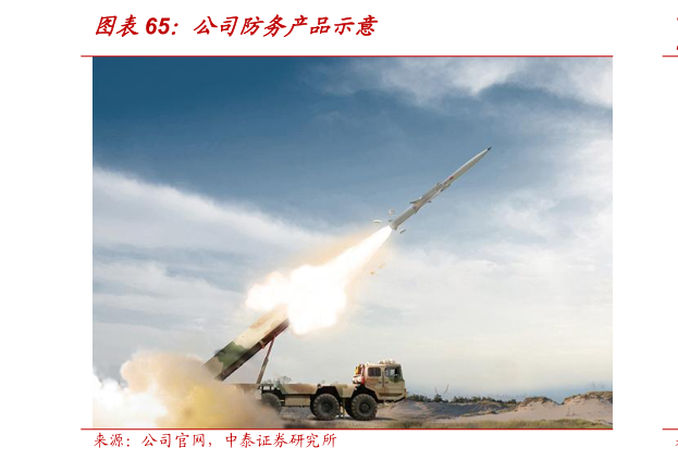 谁能回答公司防务产品示意