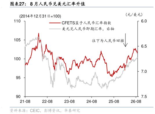 咨询大家8 月人民币兑美元汇率升值