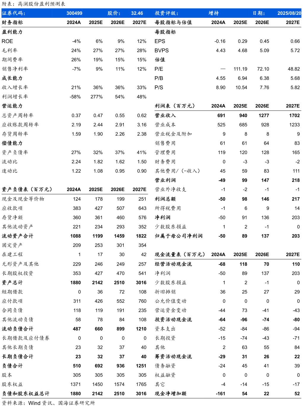 咨询大家附表：高澜股份盈利预测表