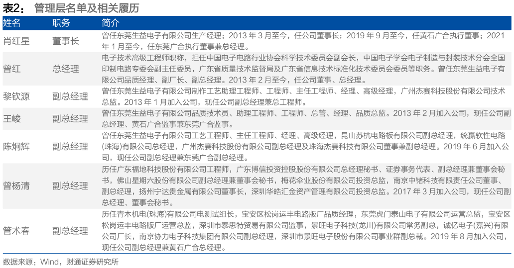如何了解管理层名单及相关履历 ?