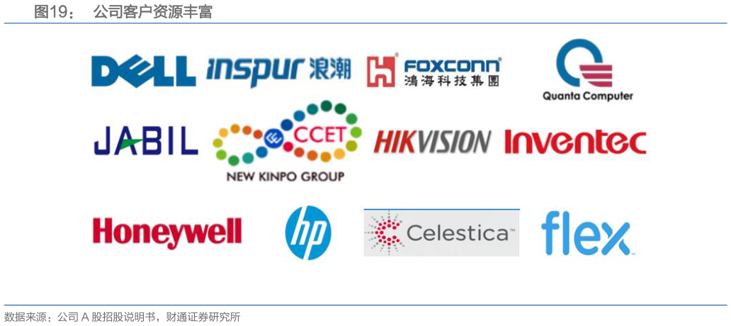 如何了解公司客户资源丰富