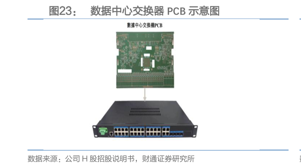 如何了解数据中心交换器 PCB 示意图?