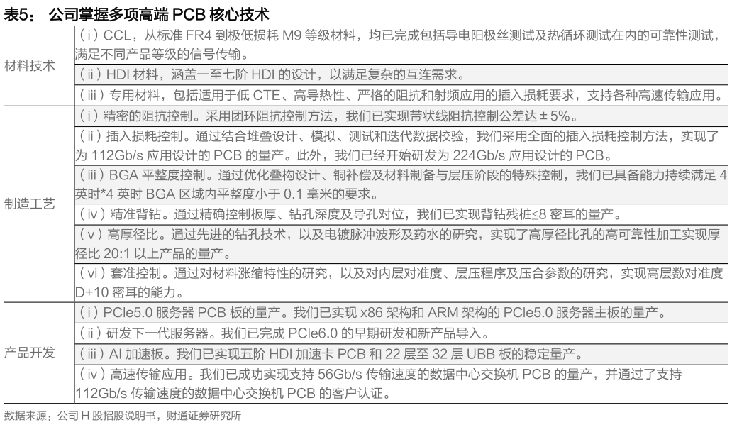 如何才能公司掌握多项高端 PCB 核心技术