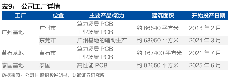 如何才能公司工厂详情 